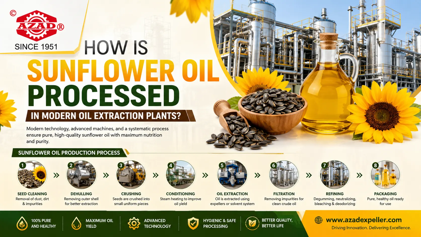 You are currently viewing How is Sunflower Oil Processed in Modern Oil Extraction Plants